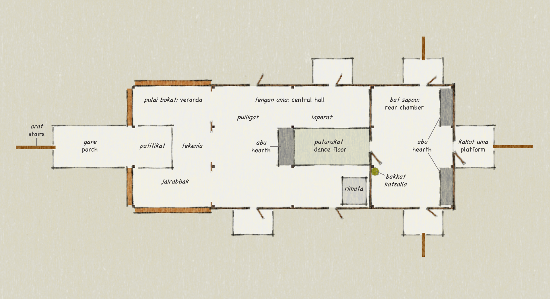 Diagram showing the layout of a traditional Mentawai uma with named spaces.